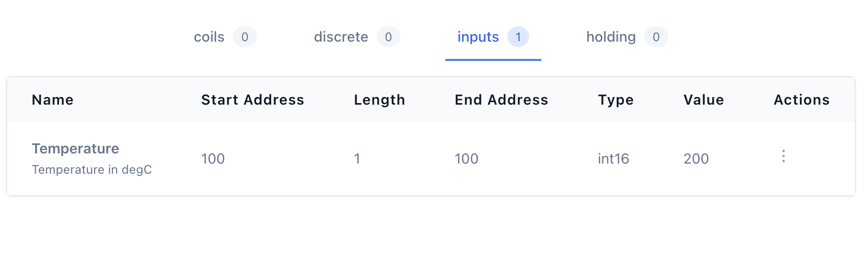 Registers